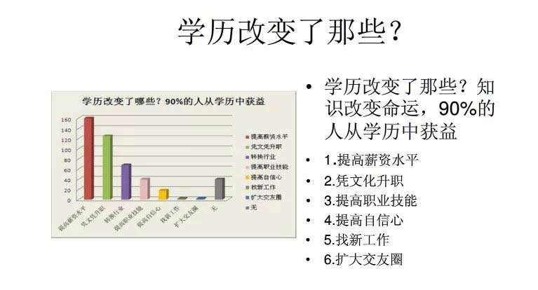 信阳函授和自考的区别是什么？(图1)