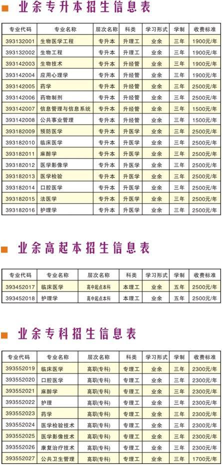 新乡医学院成人教育招生简章(图1)